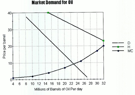 1473_Market demand for oil.jpg